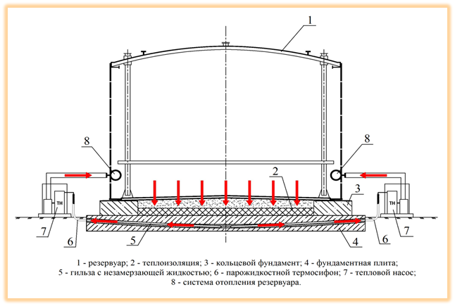Схема работы теплового насоса с парожидкостным теплообменником